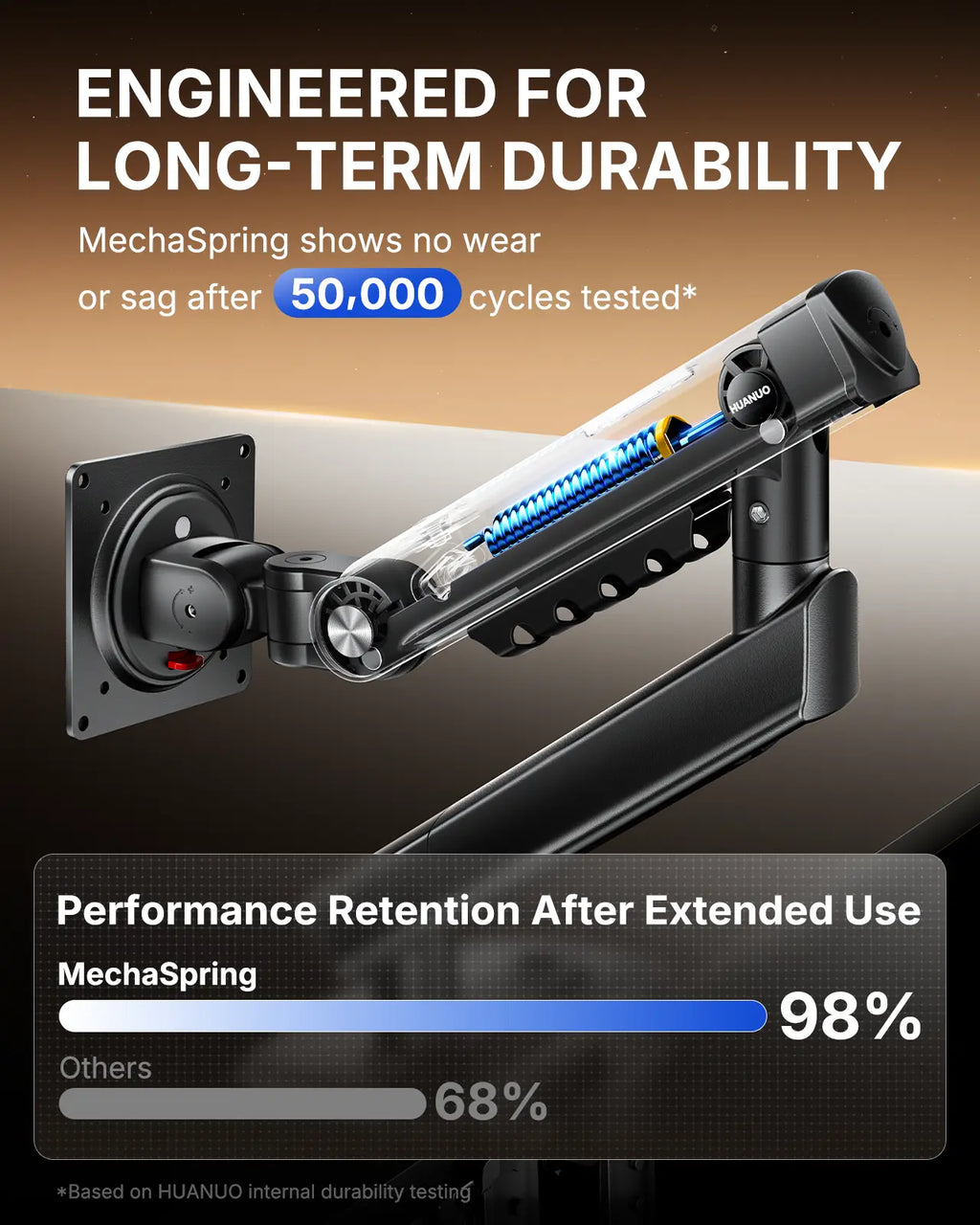Flowlift Pro Monitor Arm – Dual & Single Screen Support (13-32”), Mechaspring Technology, Instamount, Locksteady, Precisionview – Smooth, Durable, Adjustable Setup for Gamers and Professionals"