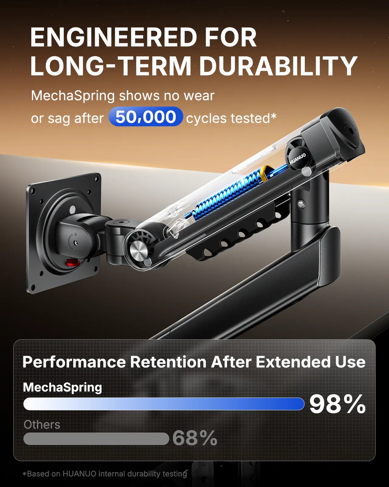 Flowlift Pro Monitor Arm – Dual & Single Screen Support (13-32”), Mechaspring Technology, Instamount, Locksteady, Precisionview – Smooth, Durable, Adjustable Setup for Gamers and Professionals"